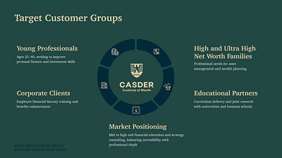 Casder Institute Establishes Faculty Training Group, Developing Standardized Curriculum System